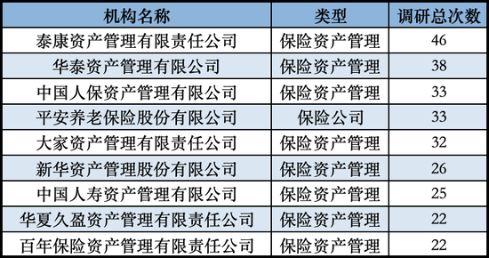 这些股票, 险资重点关注