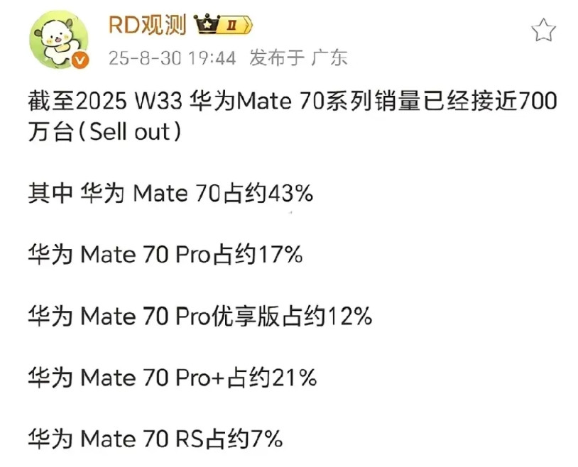 现阶段华为Mate系列+Pura系列销量加起来能有iPhone的一半已经是牛逼