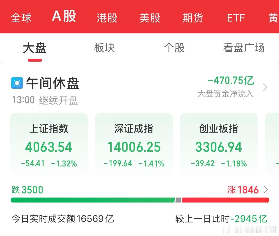 血洗一波，贵金属大跌10%，成份股集体跌停板，有色大跌6%，半导体产业链全线遭血