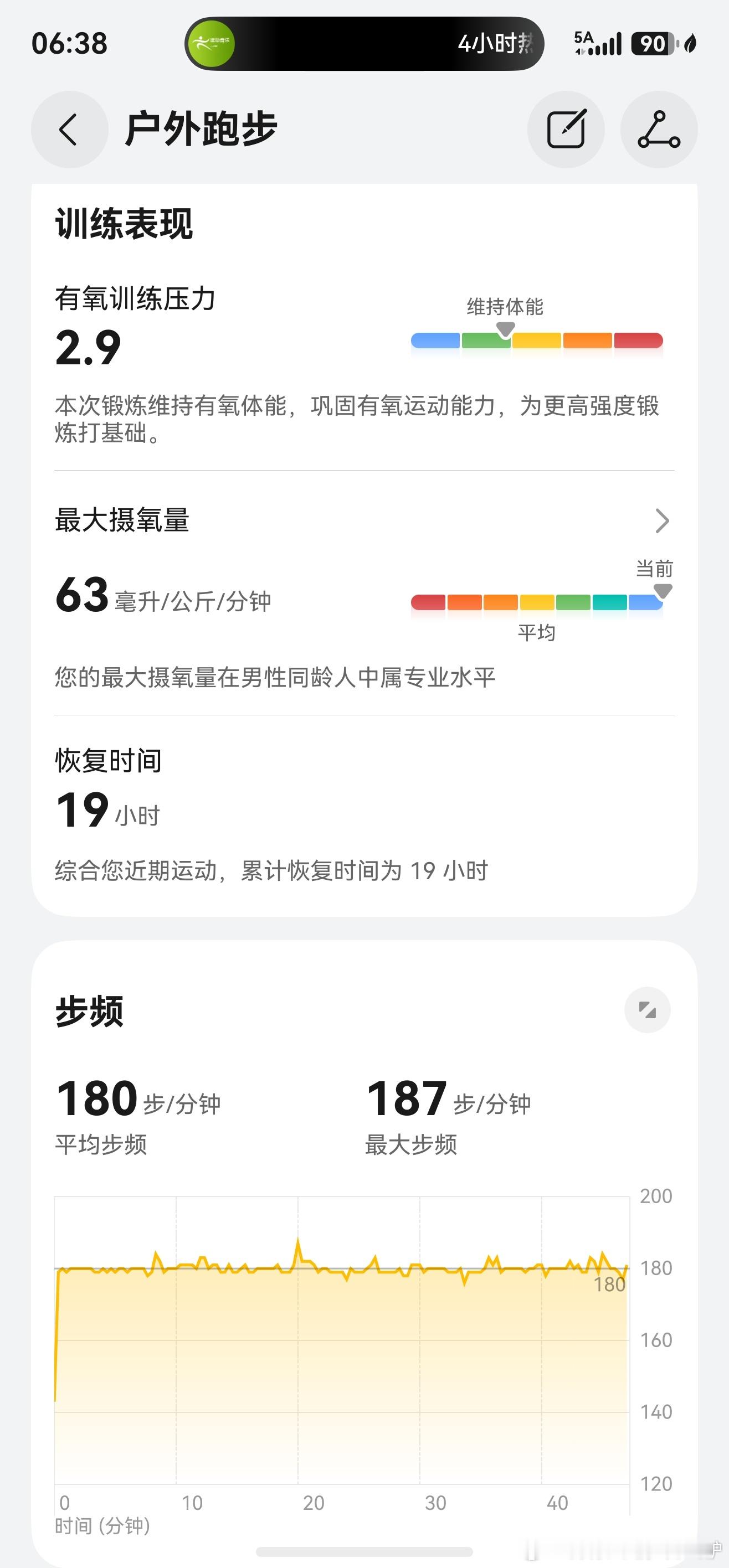 跑步今早的晨跑有点不情不愿原本打算跑休可以看天气凉爽决定慢跑一公里处被骑