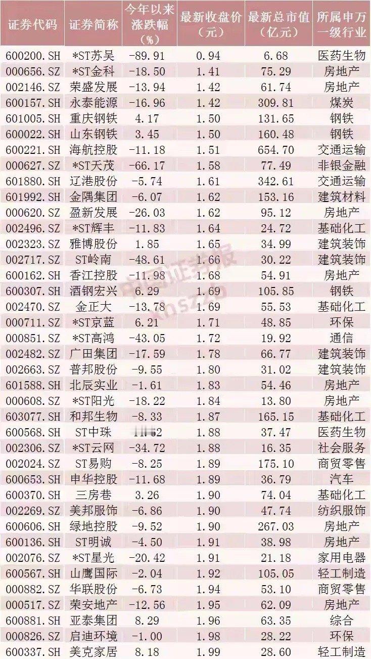 A股市场变化真让人捉摸不透！截至8月15日，今年以来A股市场表现强劲，上证指数、