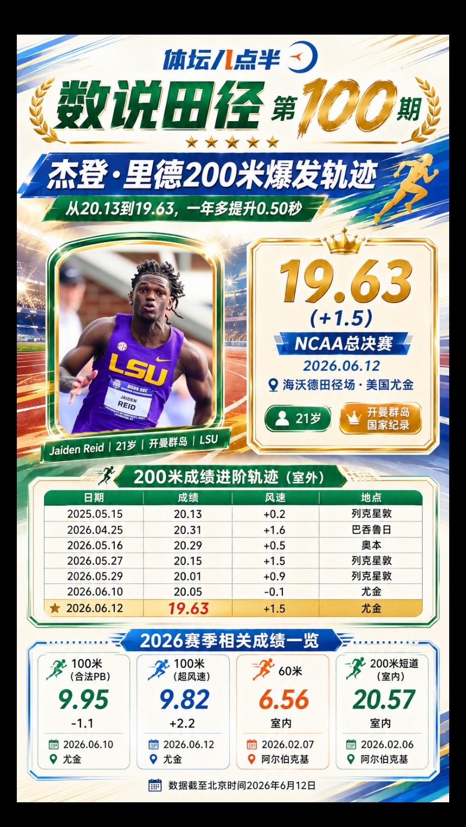 跑步体育生运动员短跑莱尔斯