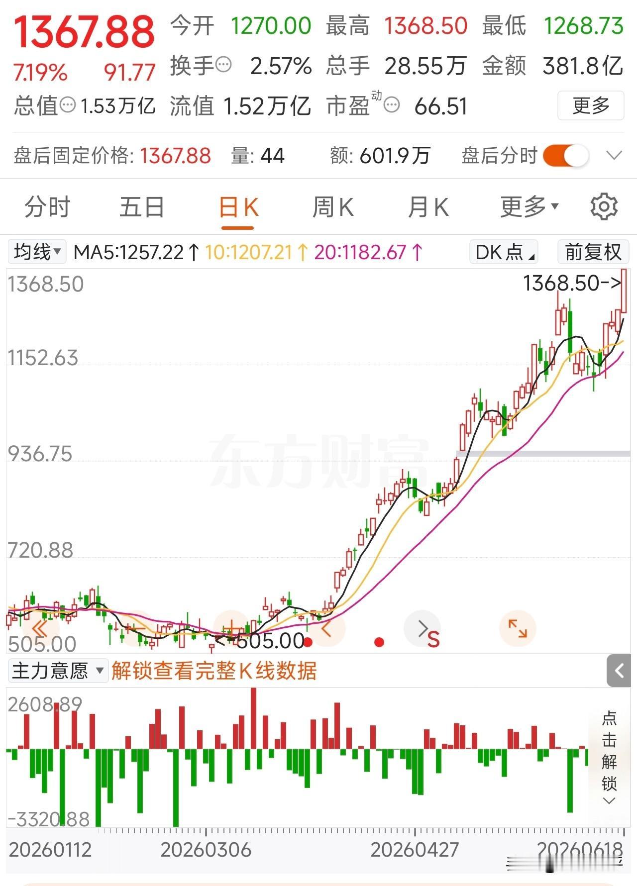 15000亿市值的中际旭创，到底值不值？来看看各大券商5月份以来对中际旭创20