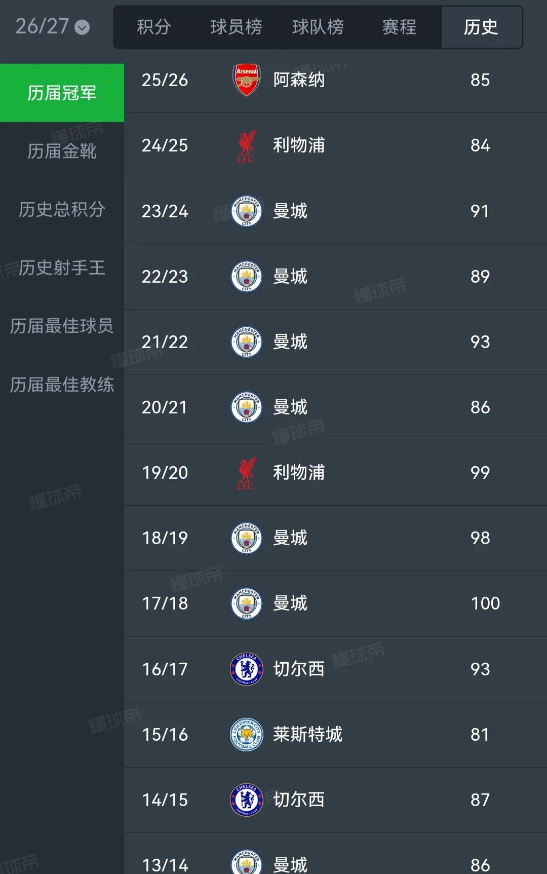 新赛季英超排名可以预测了。第一，阿森纳。第二，切尔西。第三，曼城。