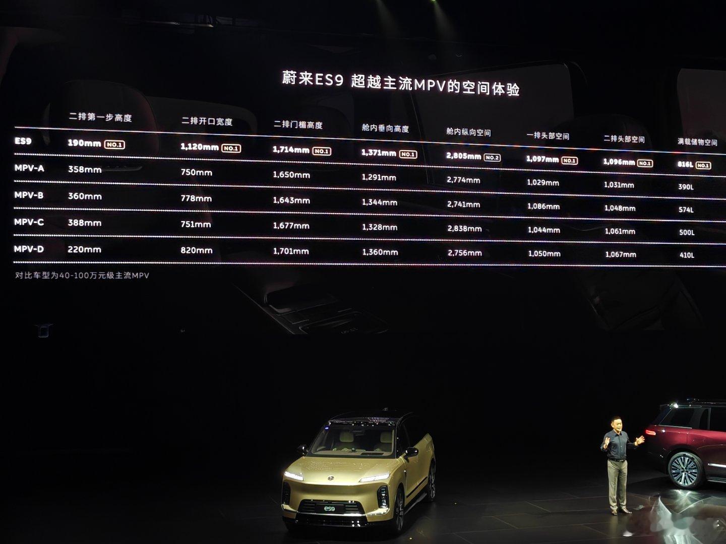 这张图解释了我的疑惑什么不做mpv，而是做一台SUV李斌:想买mpv的朋友，记得