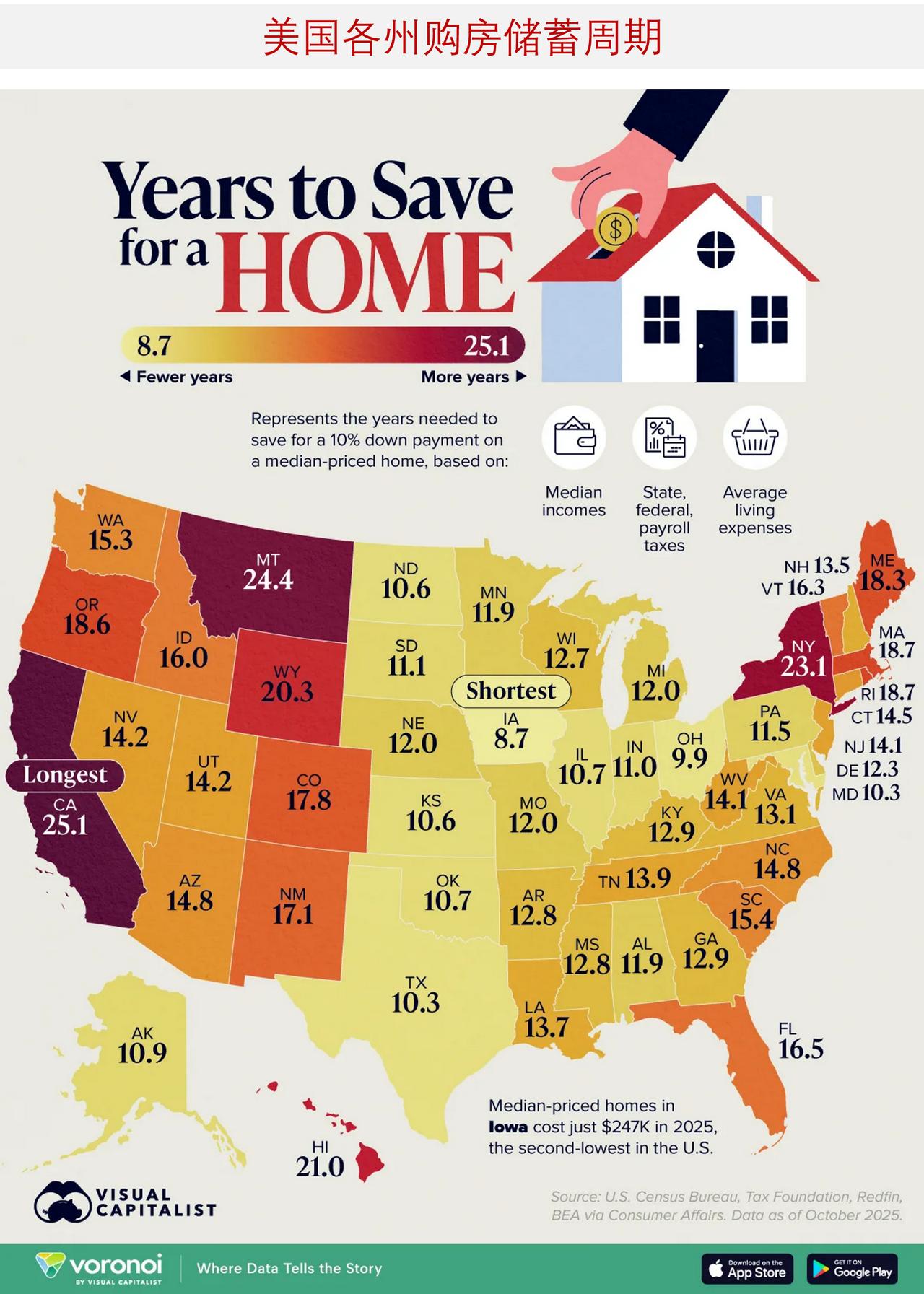 38岁才能买首套房！美国各州购房储蓄周期大对比在美国，攒够购房首付的时间短