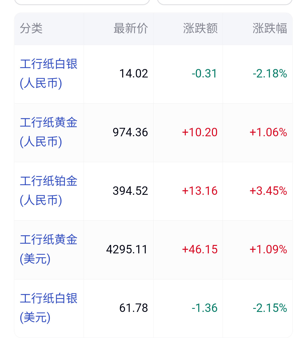 金价怎么白银也涨价了