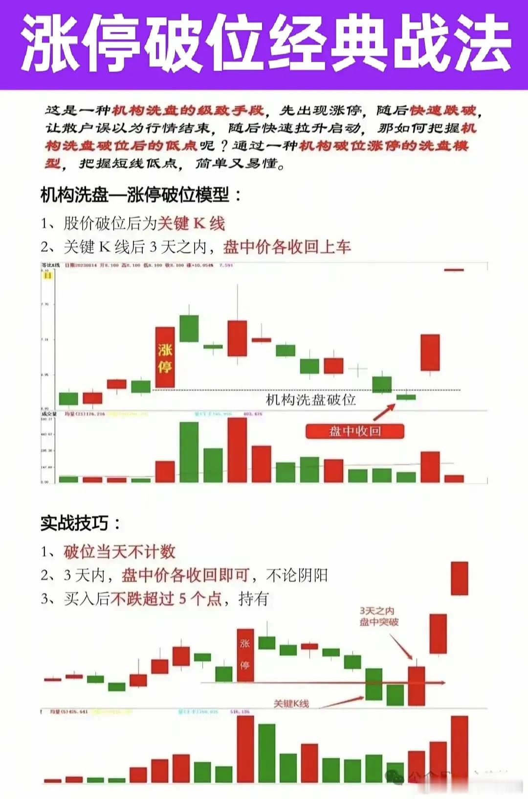 股市中的经典战法仿若武林秘籍。以下这几种战法熟练掌握，以备急需之用。像龙头战法，