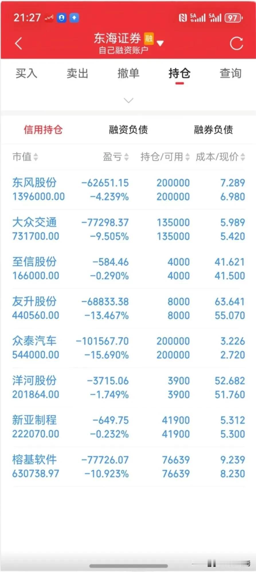 大幅巨亏的账户，你能承受多大压力？如果你在A股亏损了，不妨看看这位大哥的持仓账