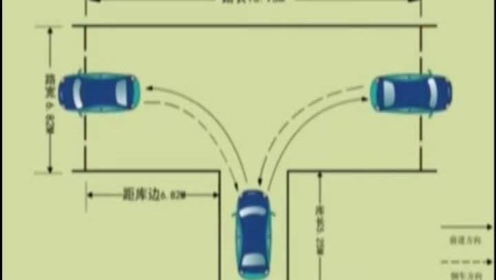 驾考科目二gps工作原理_驾考宝典科目一_科目四模拟考试_驾考宝典科目四
