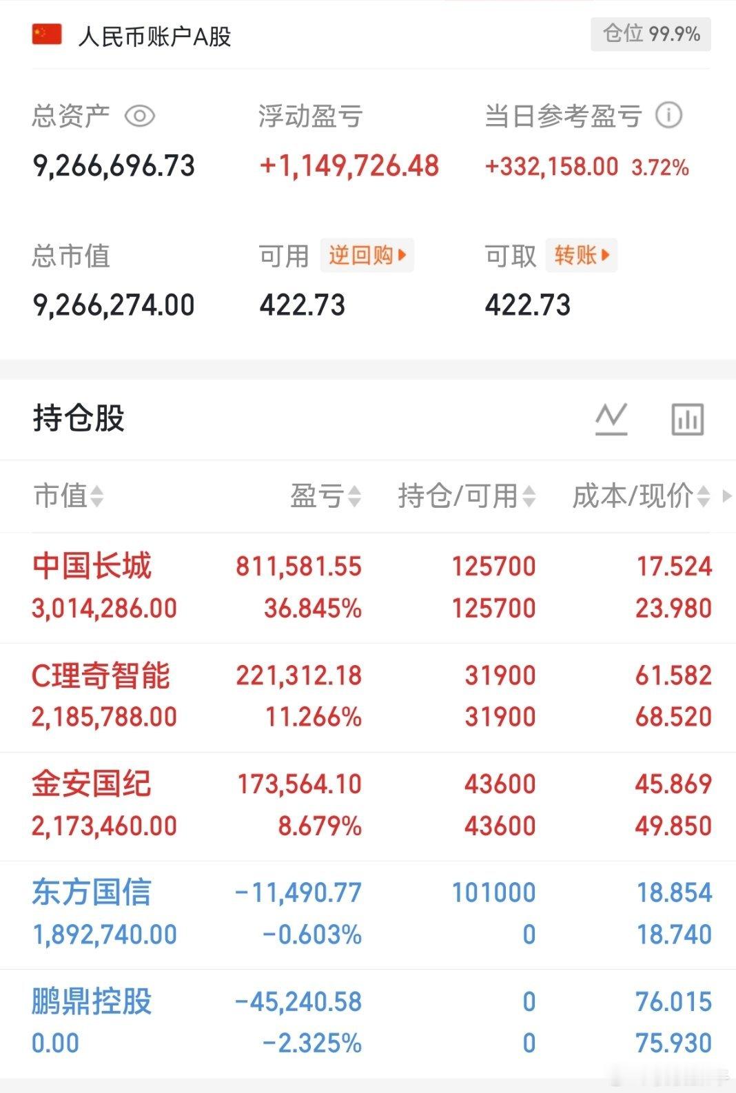 兄弟们，桃桃满仓了，博云新材就交给你们了！点赞+转发+评论178。看看有多少支持