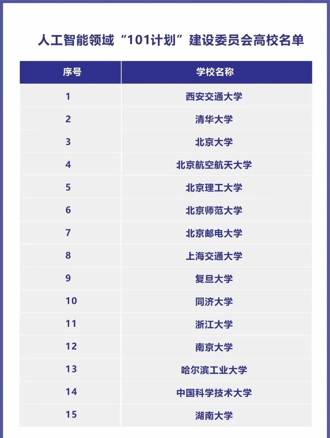 人工智能101计划人工智能高考志愿填报保研人工智能发展人工智能就业智
