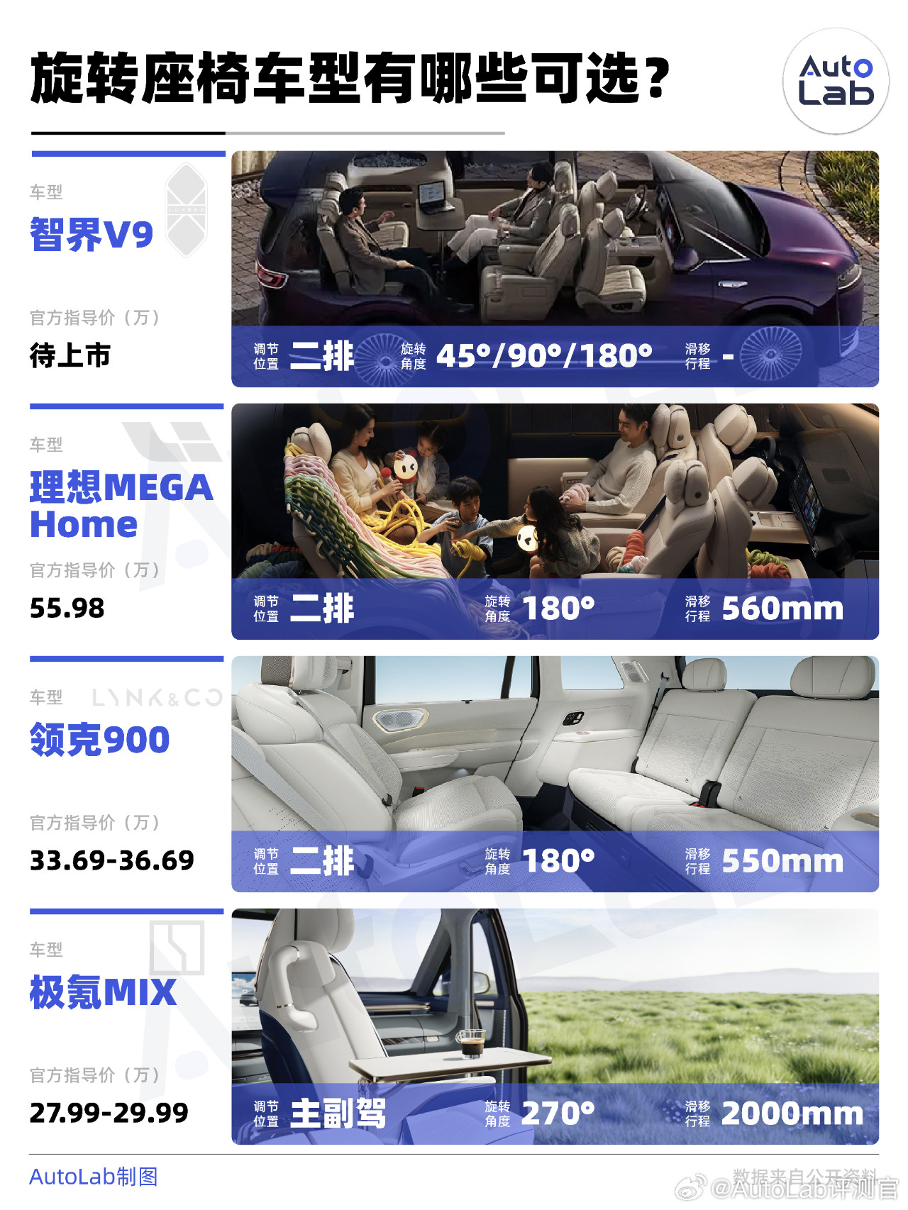 目前来看，原厂搭载旋转座椅的主要有以下四款。分别是待上市的智界V9，已上市的理想