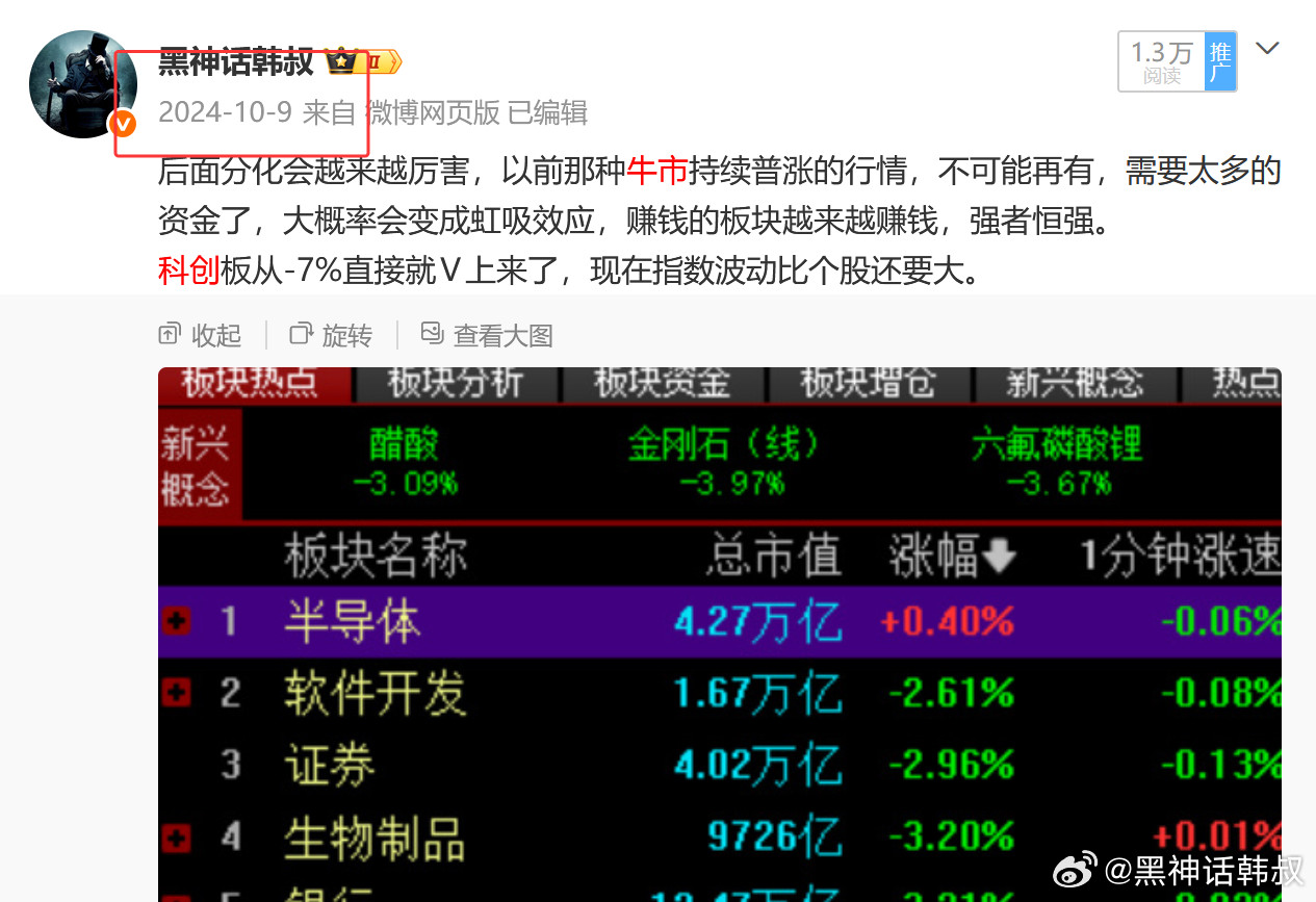 这一波科创牛市行情，韩叔2024年10月9日，就提醒大家了，而且告诉大家股市的特