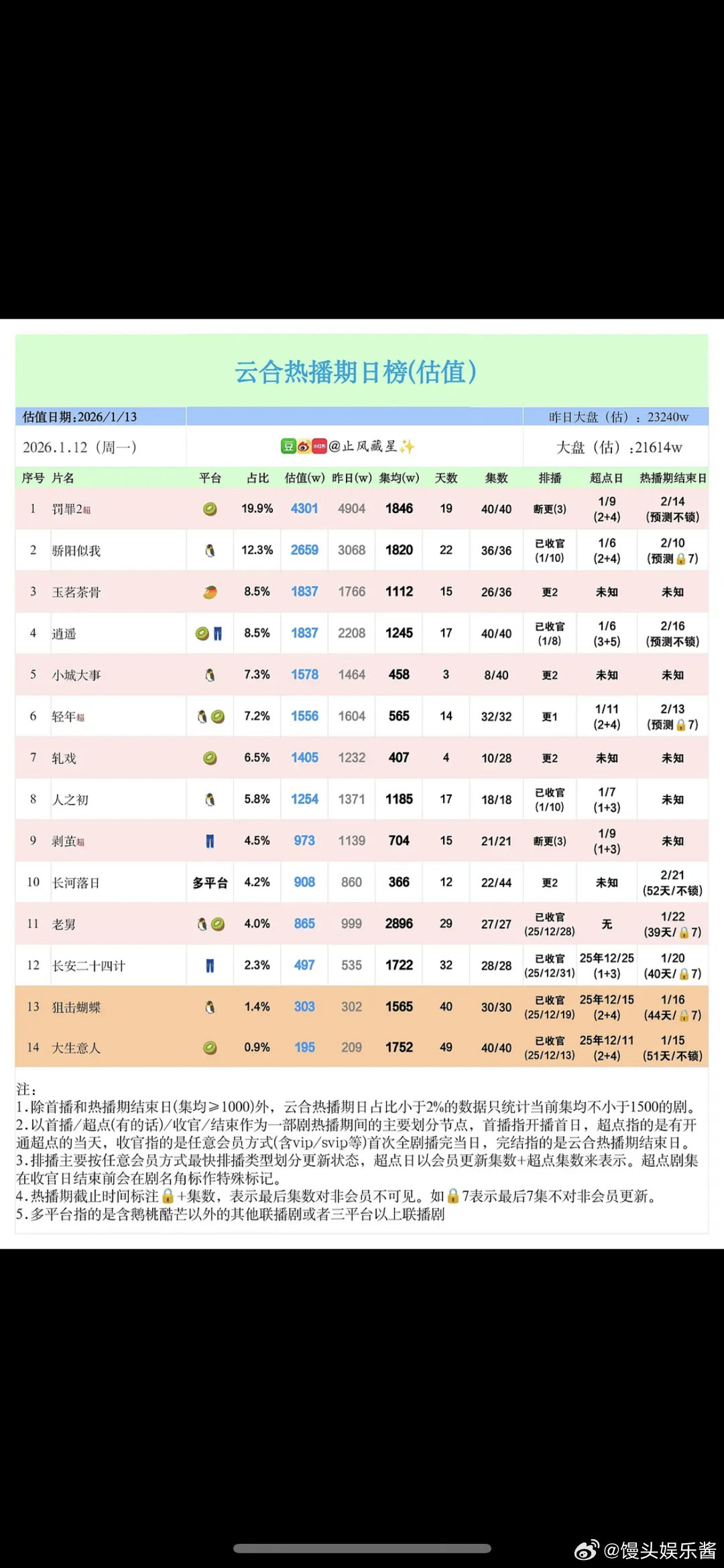 狙击蝴蝶的集均居然还没大生意人高，感觉蝴蝶声量大