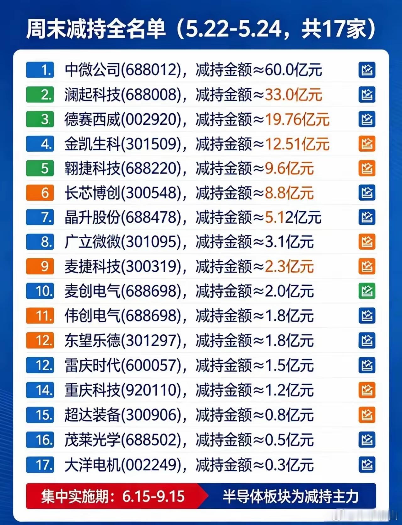 周末减持公告