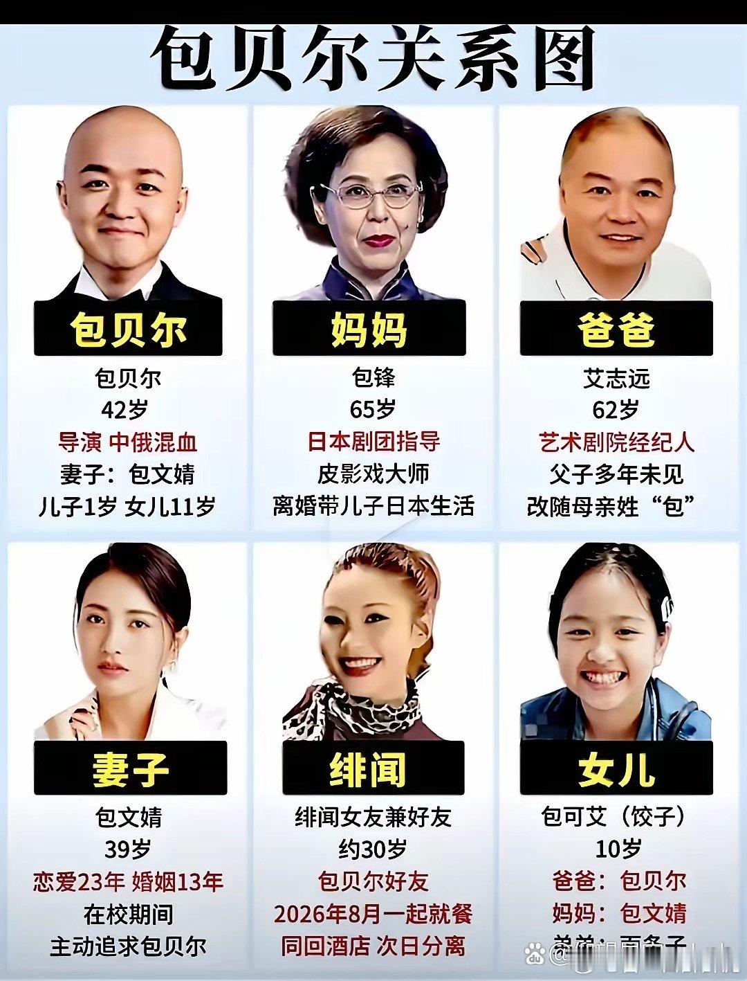 包贝尔关系图鉴​