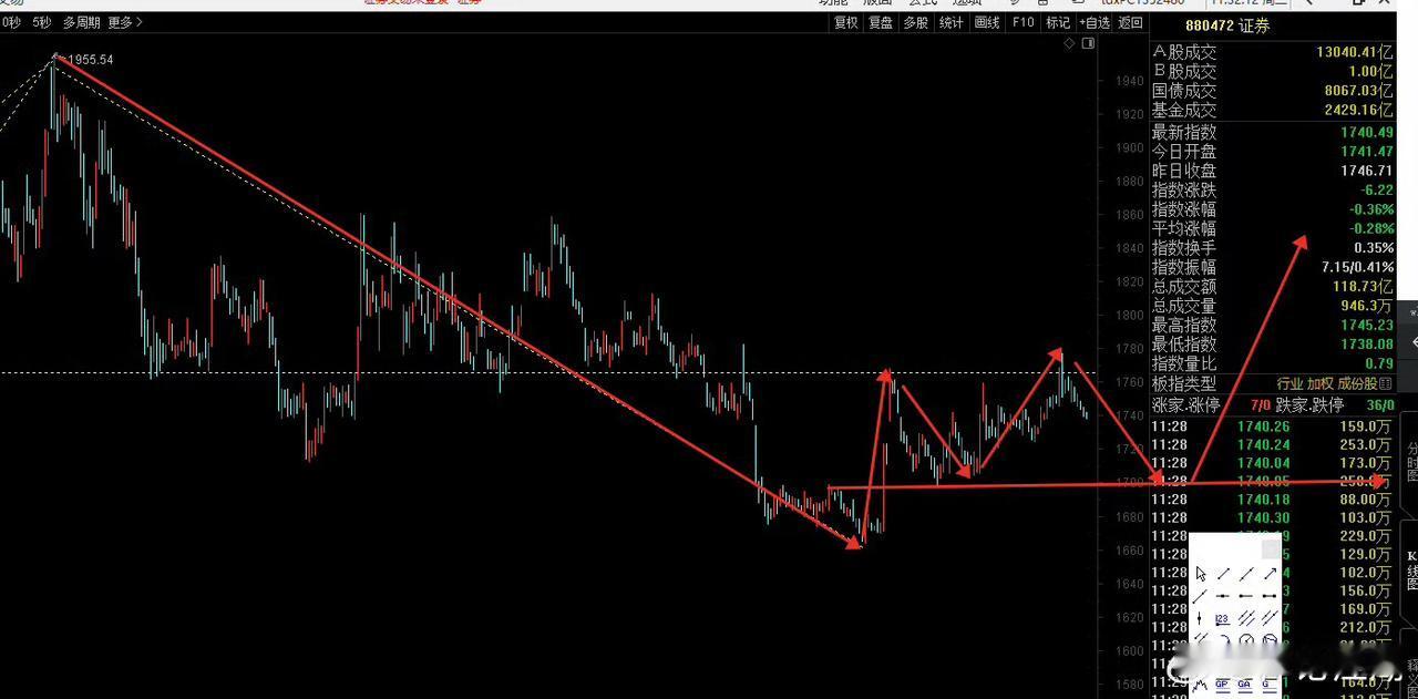 节后冲顶靠谁，至少会有他。​​​​