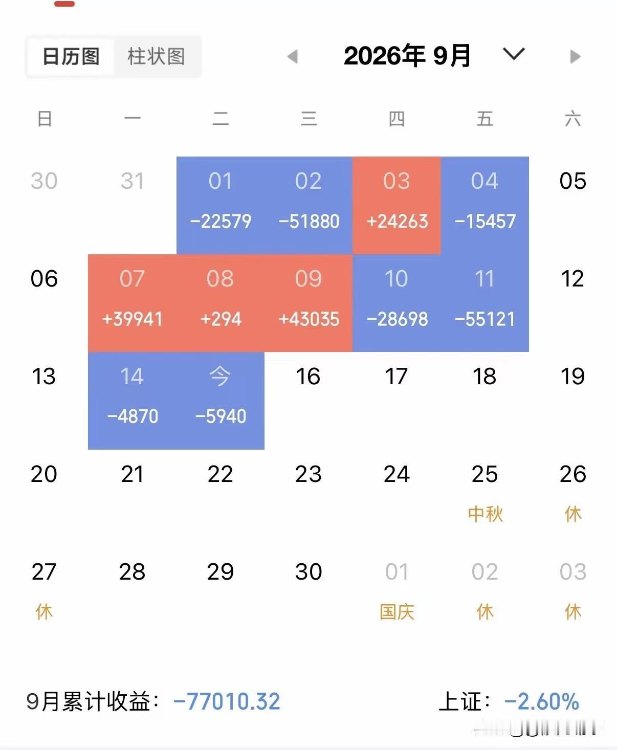 “2026.9.15上午垃圾行情。最近搞得真的很乱，乱七八糟，也找不到个主线，