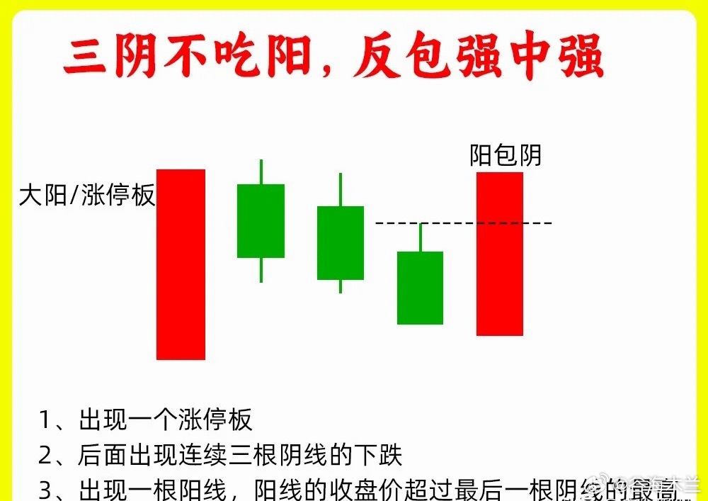 注意了！股价在底部一旦出现这四种形态，我会毫不犹豫关注一起，为什么这么说，往往趋