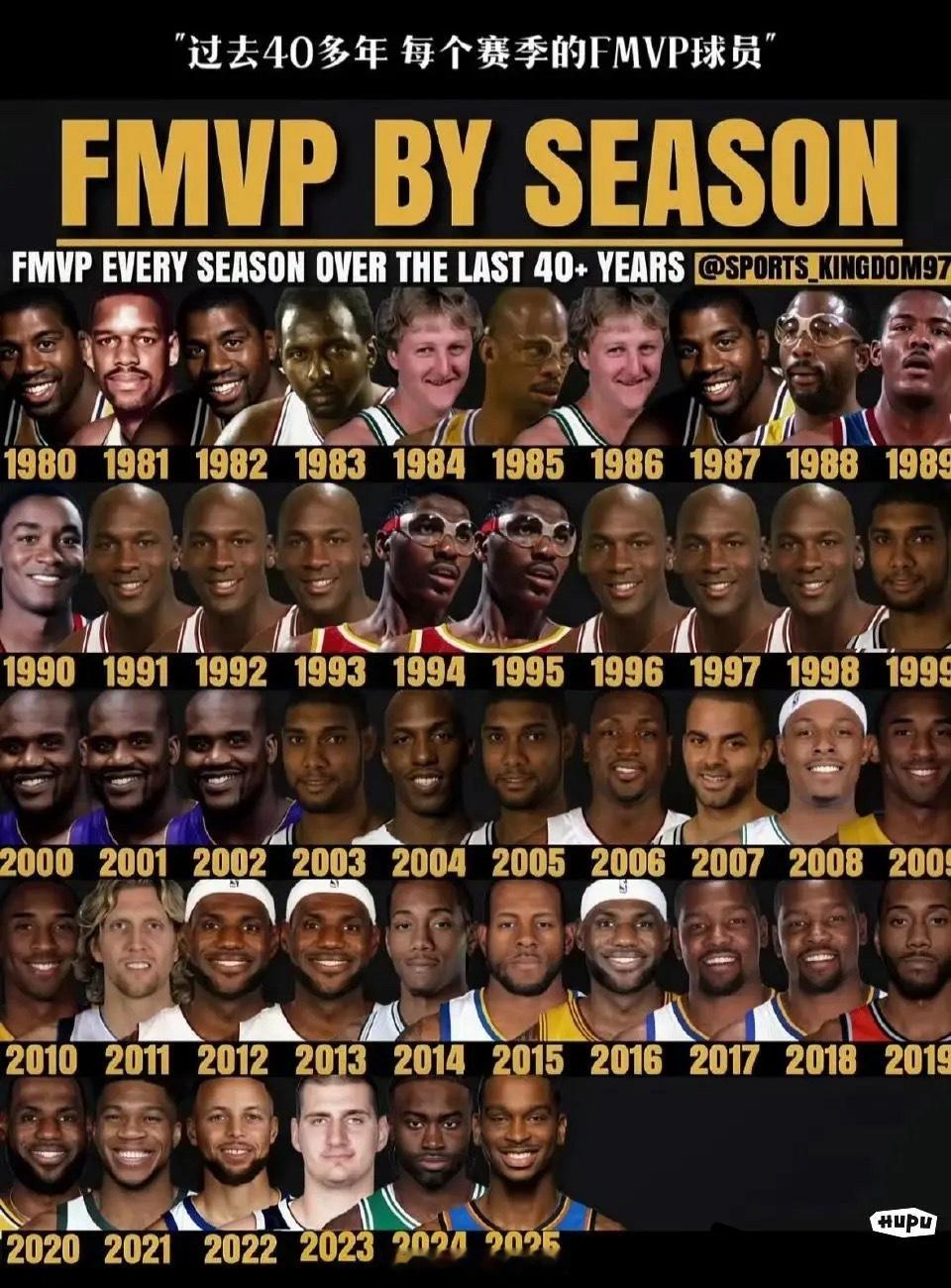 盘点NBA过去40年历届FMVP球员，谁是你心目中的唯一真神​​​