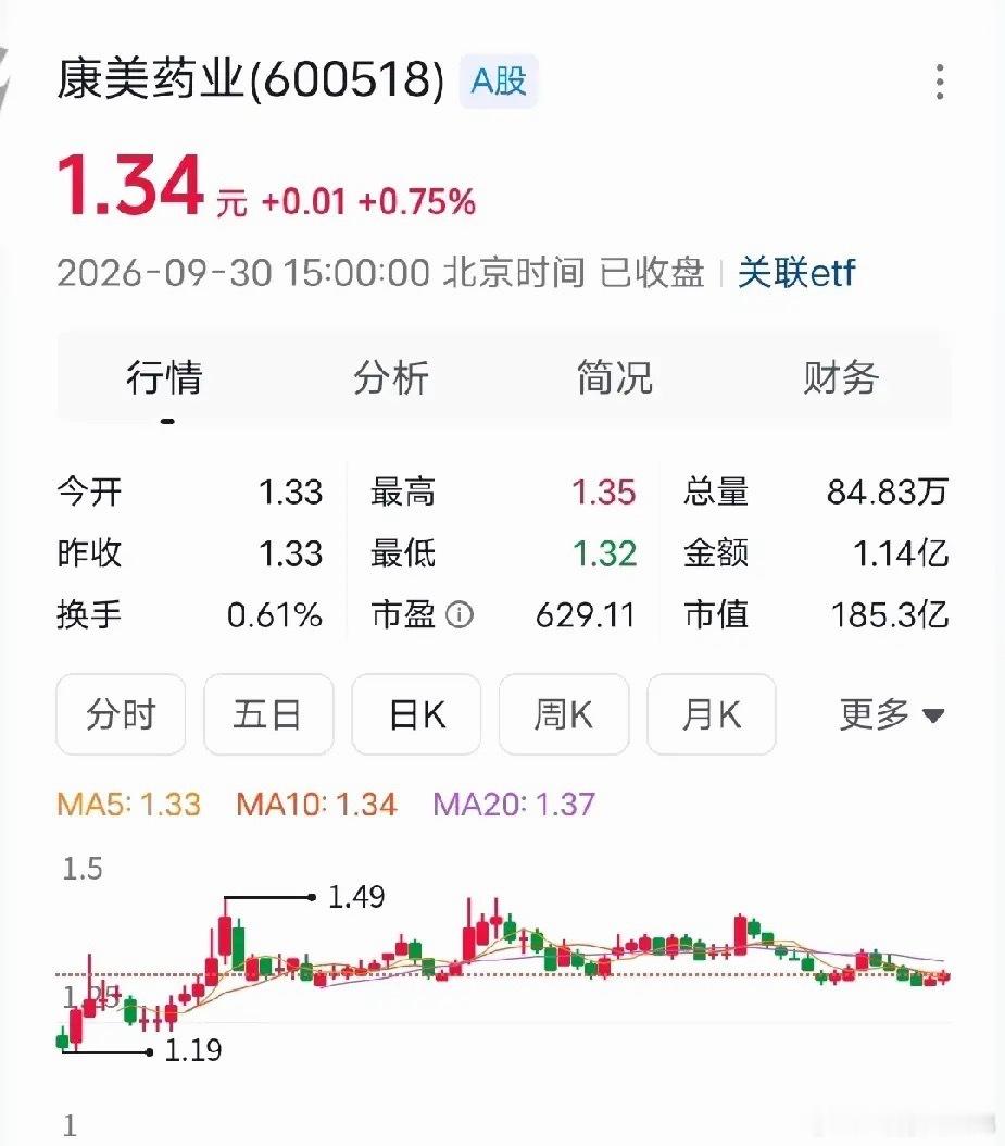 差不多28万散户，将何去何从？没重组的时候，圈子里都在说重组后，股价最少涨到10