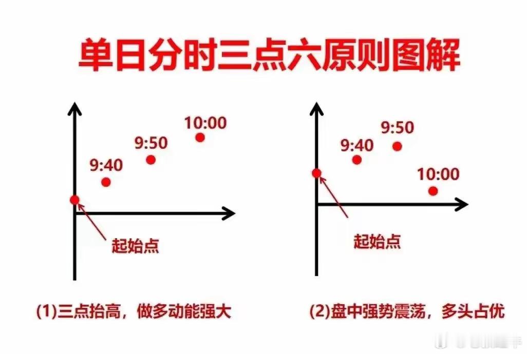 炒股不懂分时图，再炒十年也枉然！对于热衷于短线交易的股民来说，如果不理解分时图，