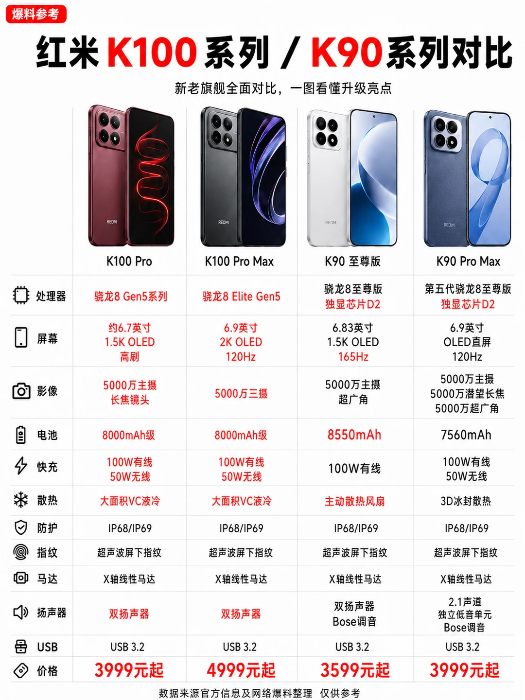 红米K100对比K90，升级太猛了！