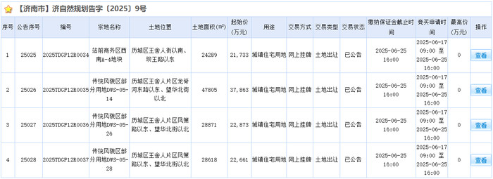 济南新推4宗低密度居住用地, 楼面起拍价最高6599元/平方米
