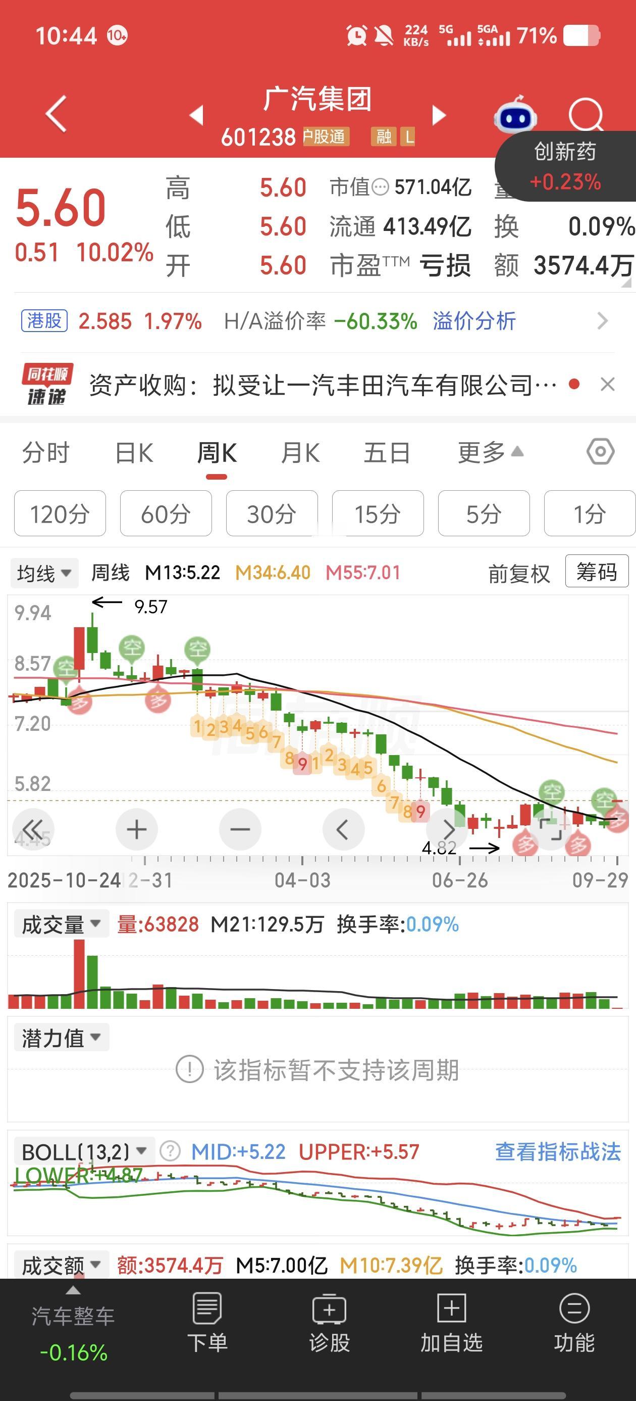 广汽集团涨停了，但账本上的数字更值得看9月29日，广汽集团复牌一字涨停，封单