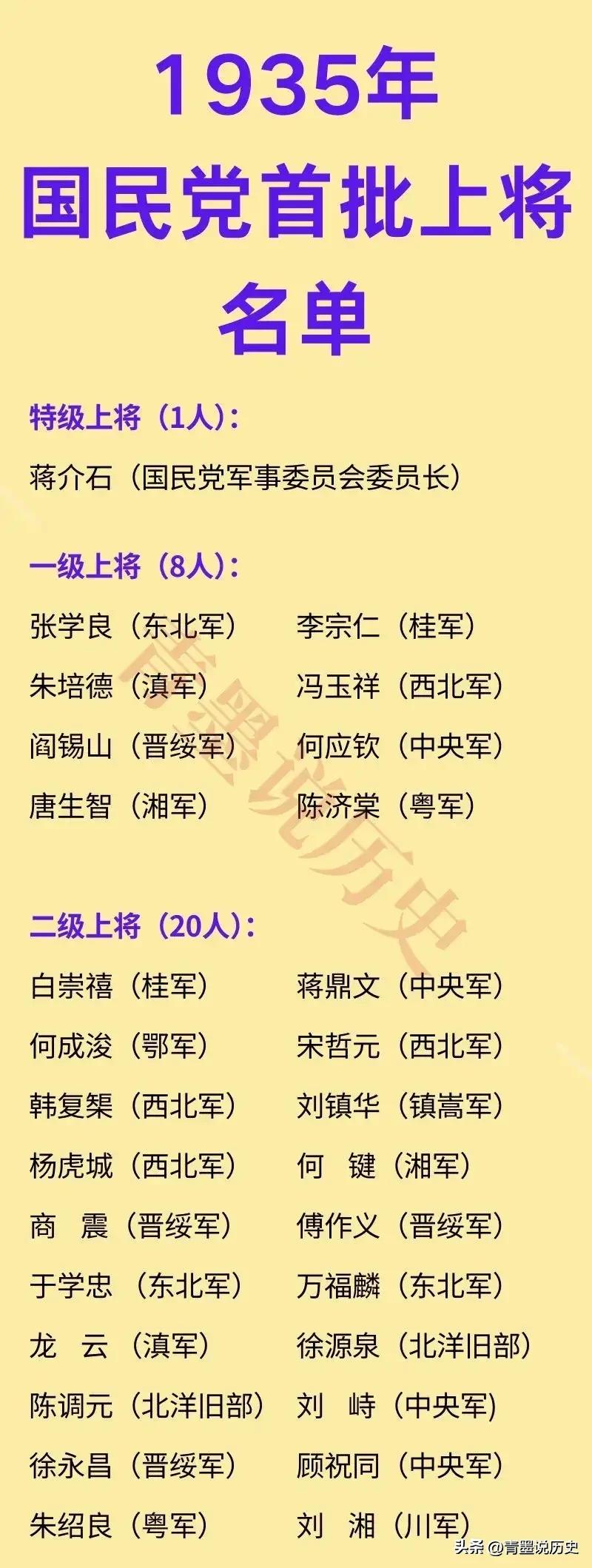 1935年，国民党首批上将都有谁？这看似是简单的军衔任命，其实是老蒋平衡各方