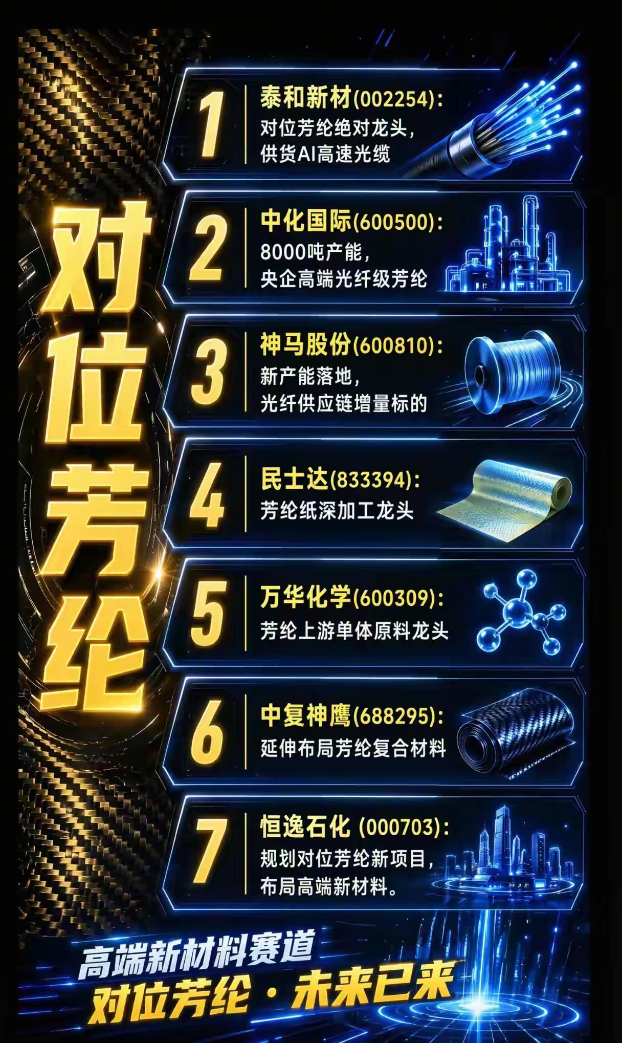 对位芳纶全产业链核心个股汇总｜AI高速光缆核心新材料对位芳纶作为AI高速光缆刚需