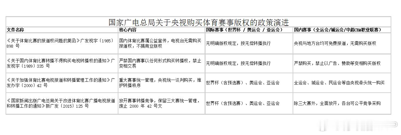 央视或低价拿下世界杯转播权距离2026美加墨世界杯开幕仅剩30余天，央视与国