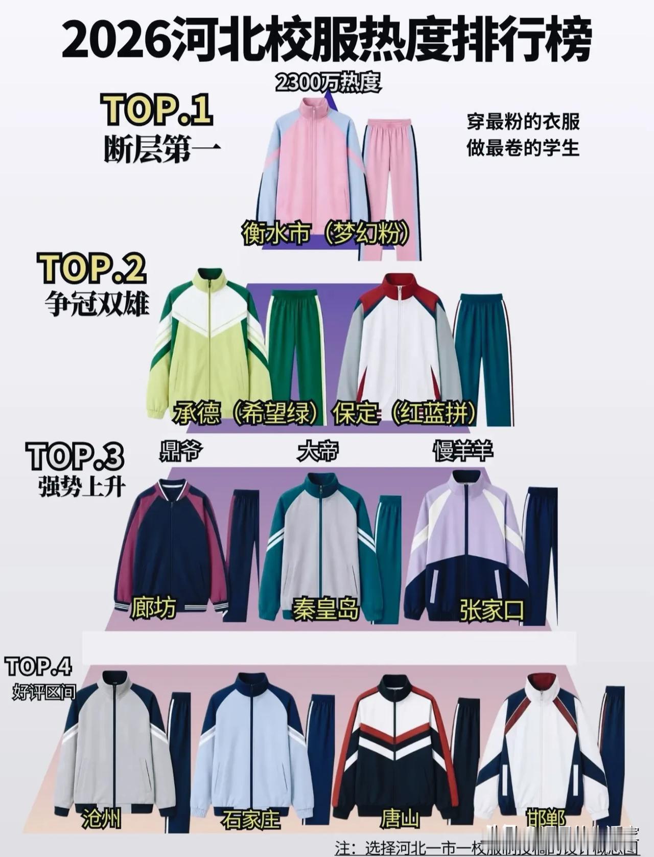河北各市校服热度榜刷屏！衡水梦幻粉断层出圈，哪一套你觉得好看？！一份2026