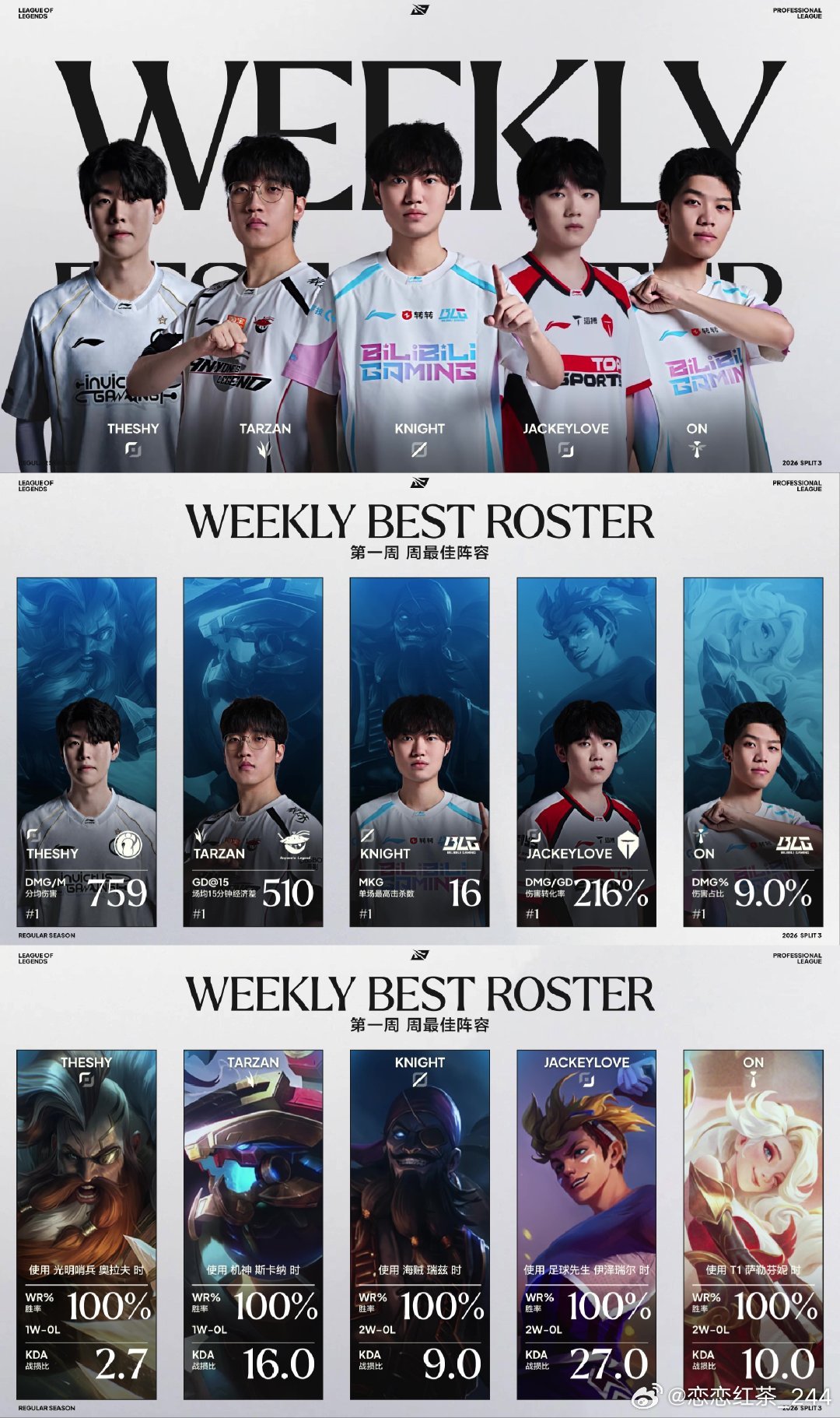 2026LPL第三赛段Week1最佳阵容👇周最佳选手：BLG.Knight周