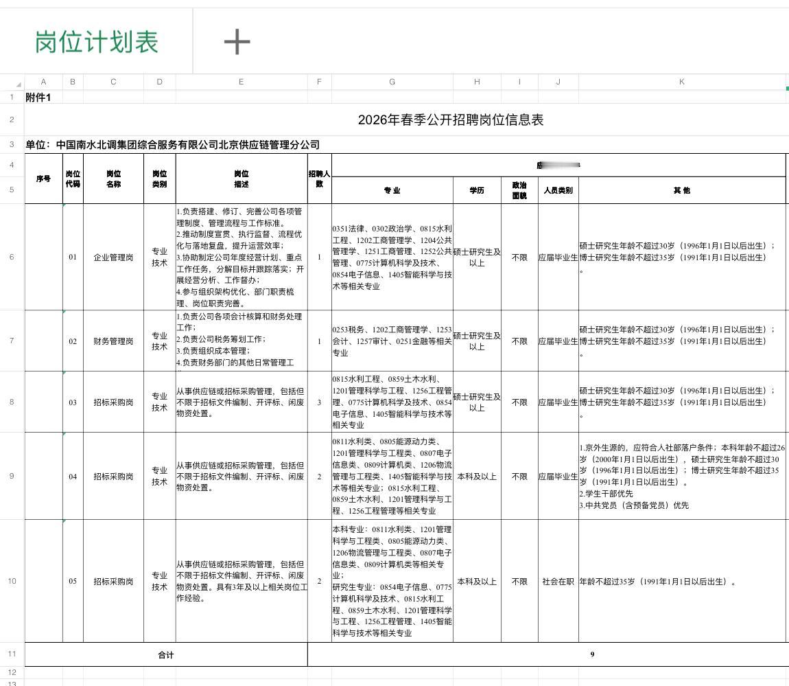 北京南水北调集团招9人！应届生可报！🔹单位名称:中国南水北调集团综合服务