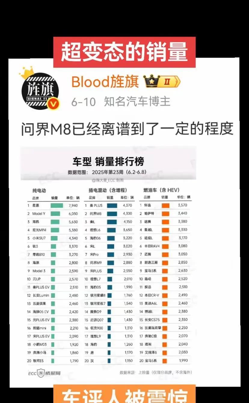 华为“有毒？”谁能想到bba也有这一天？出现两大冲击，新的周销榜一看吓一跳第