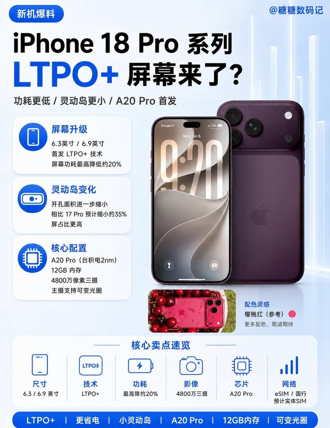 iPhone18Pro爆料｜LTPO+屏幕迎来升级✨🍎iPhone18P