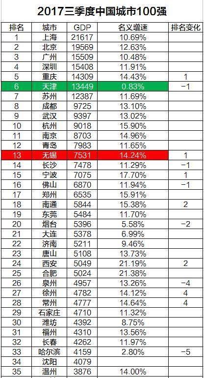 踢断万亿年钟乳石_2017年 gdp 万亿(2)