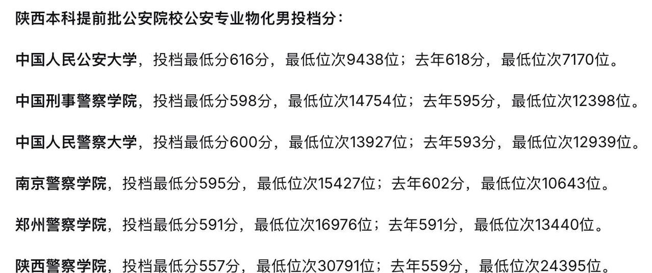 2026陕西高考投档线-公安院校高考录取高校高考志愿填报高考大学专业