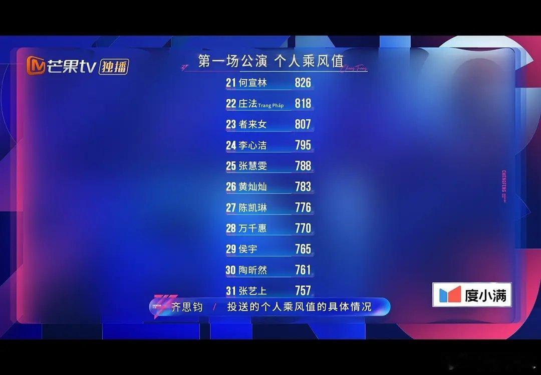 乘风2026｜一公个喜排名