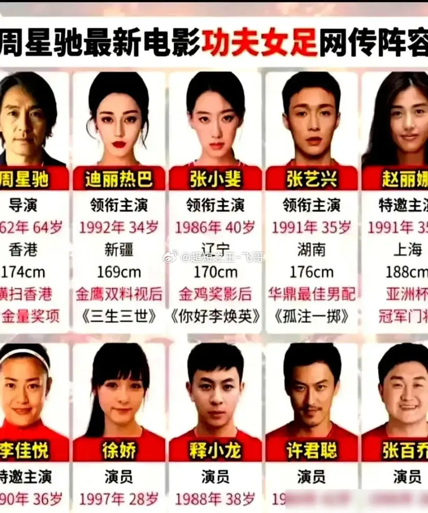 周星驰这人是真有点“六亲不认”的意思，自己砸3.5亿拍新片，一点外来投资都不要，