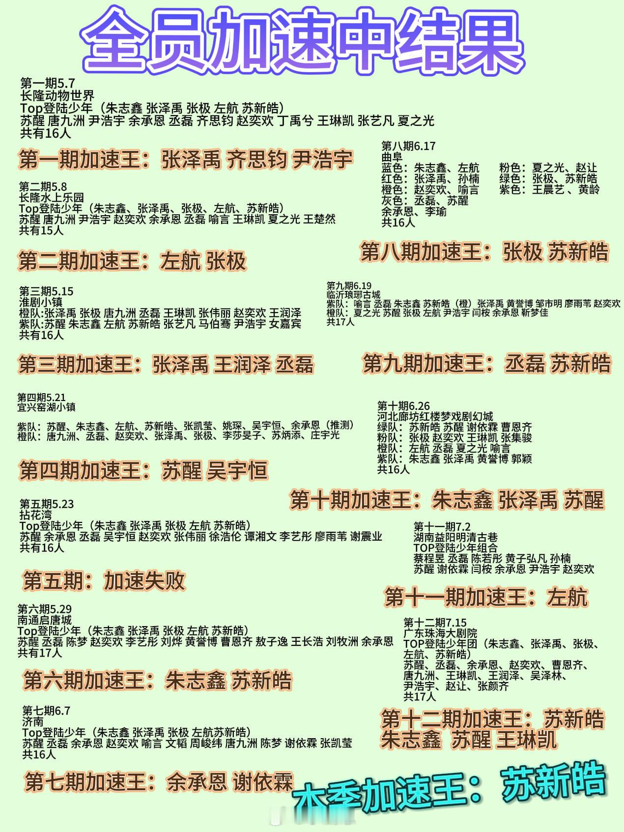 全员加速中2025录制结束这季你怎么评价？全员加速中｜全员加速中​​​