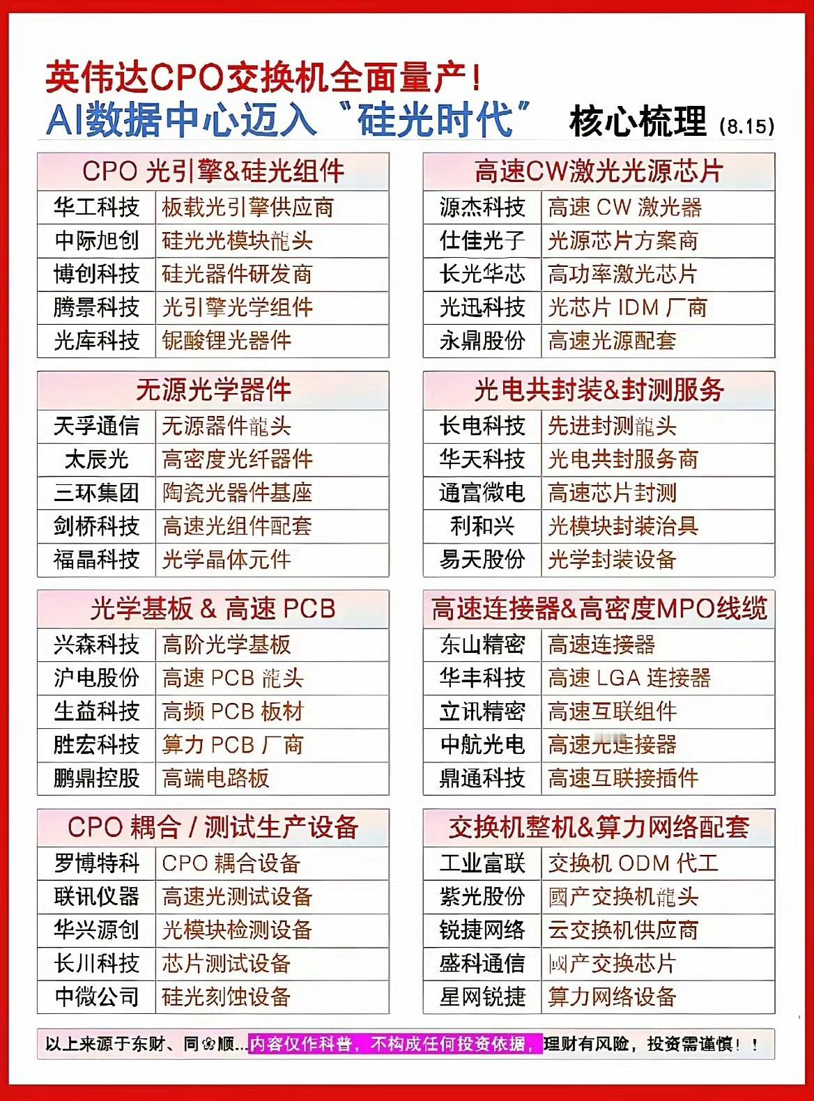 CPO交换机量产落地！硅光产业链会迎来新一波行情吗？随着CPO交换机正式全面量产