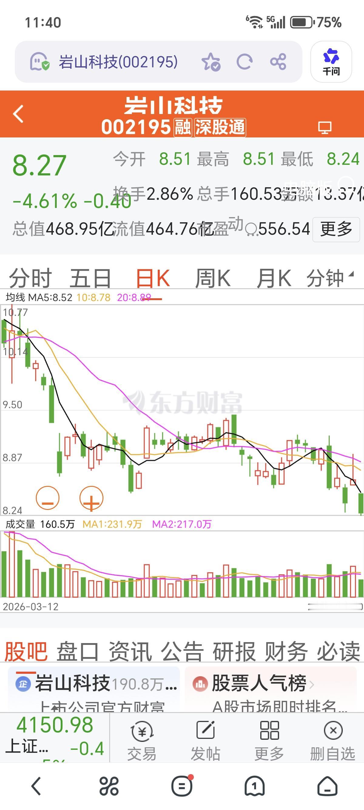 岩山科技（002195）再创调整新低，看样子，还有更低。只要出现阶段
