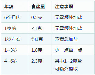 低盐饮食也不健康? 医生表示这其实是个误解