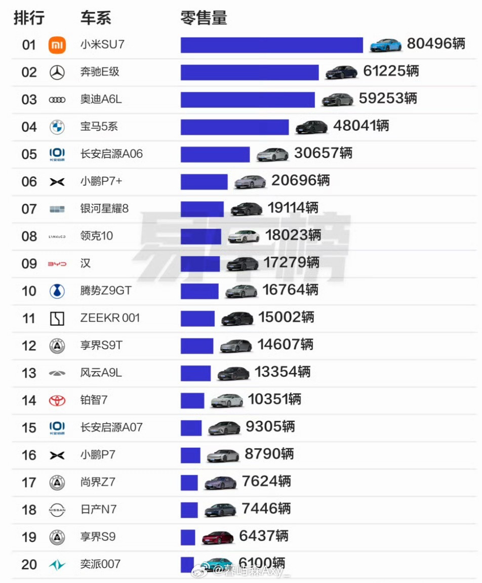 中国燃油车只剩最后一根续命稻草当国内新车销量前十榜单首次被新能源全面包揽时，燃油