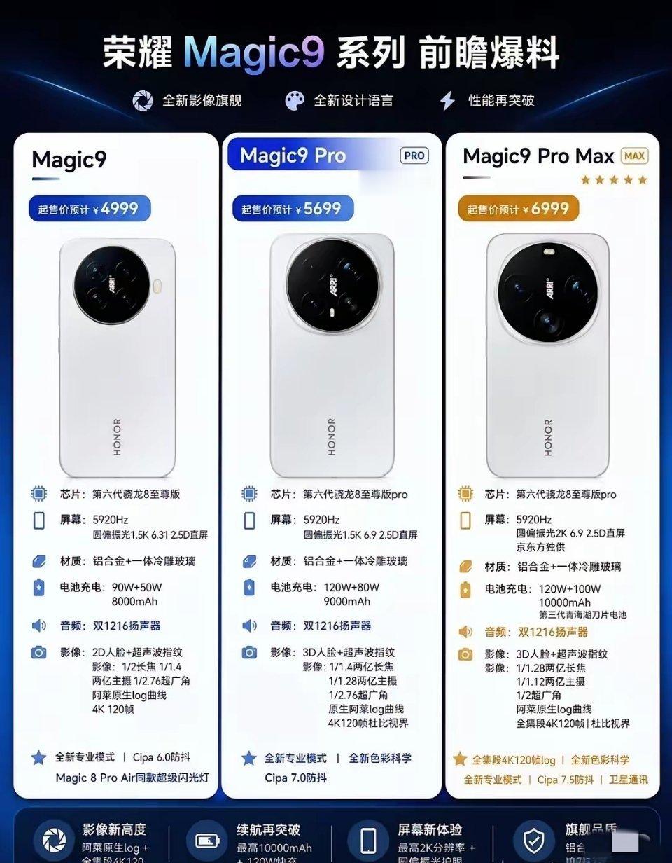 荣耀高管一觉睡醒，收到两个消息一个是贵的，另一个也是贵的第一个消息是，Magic