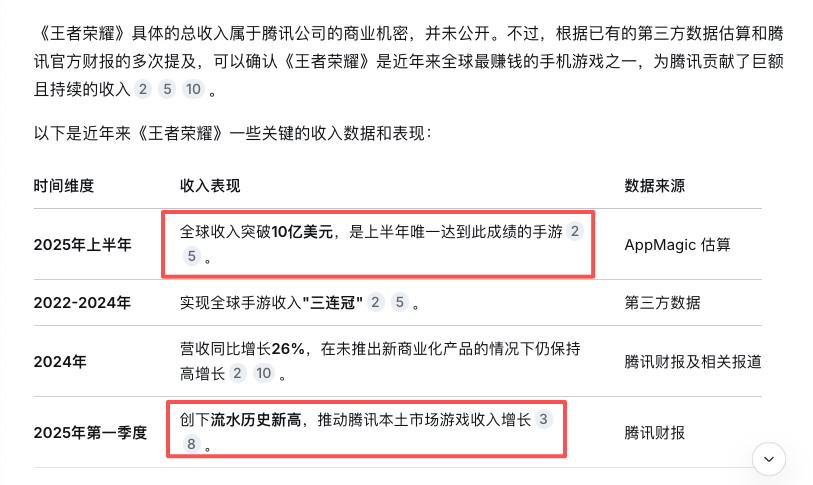 王者荣耀有钱？这个还用质疑的吗？你看请的嘉宾。。。下面给大家介绍一下王者有多挣
