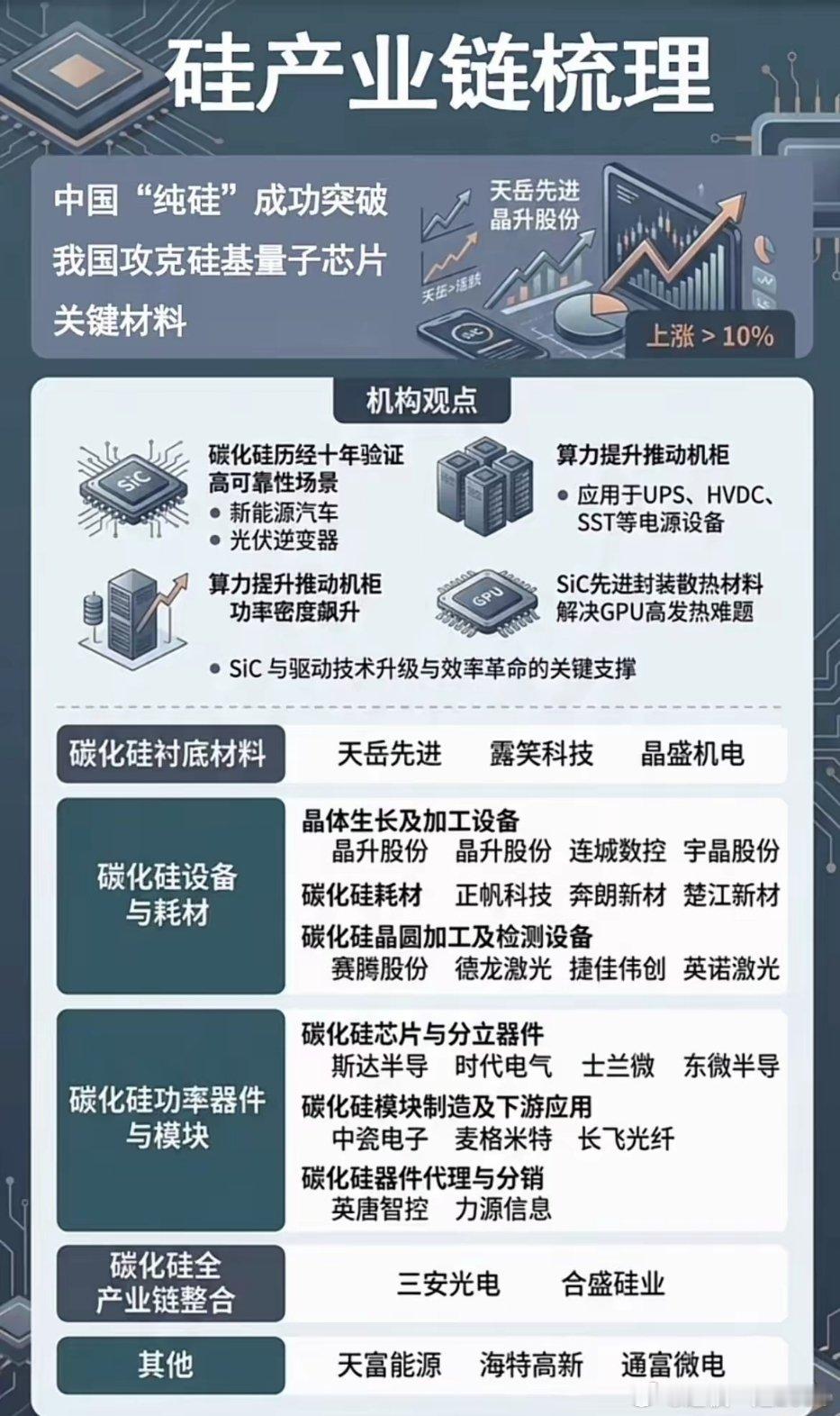 国产纯硅破局！碳化硅这波风口，产业链机会全给你扒明白了！国产纯硅材料突破后，碳化